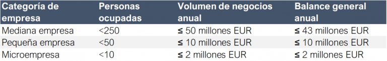 Ubilibet - Subvenciones EUIPO para el registro de marca