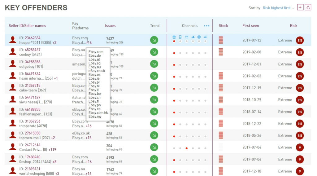 Ubilibet-BrandIntel-Mapeo-Infractores-2