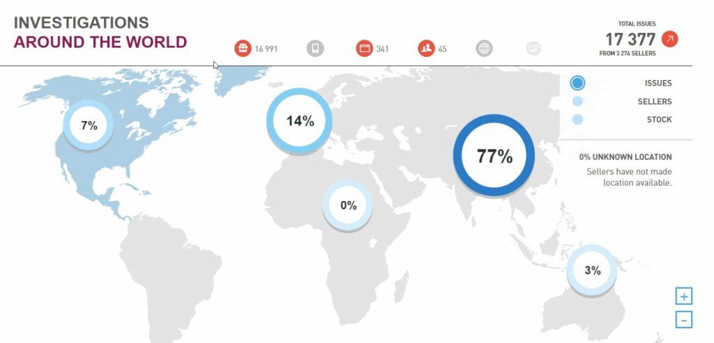 Ubilibet-BrandIntel-Key-Offenders-Monitoring-1