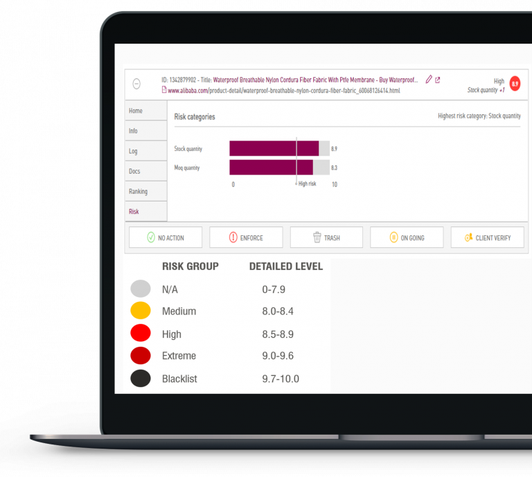 Ubilibet - BrandIntel - Data Prioritization