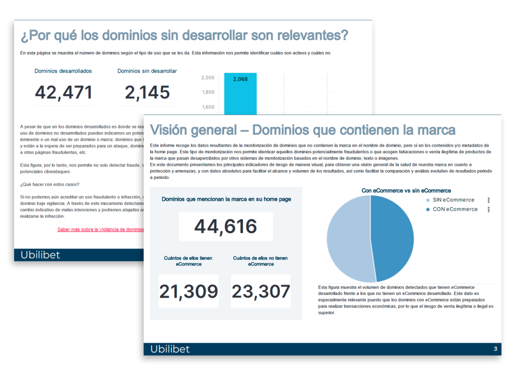 Ubilibet - Monitorización de Marca