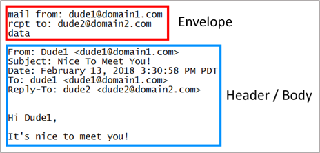 Ejemplo de enmascaramiento del From en email spooging - Ubilibet.com