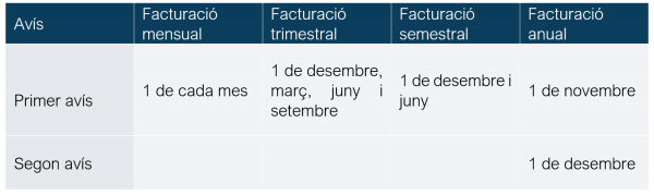 taula-avisos-CAT