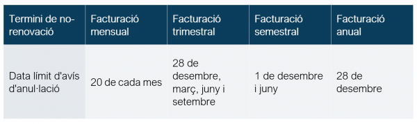 taula-renovacions-CAT