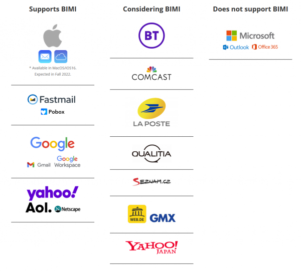 Ubilibet – Certificado VMC – Clientes de correo que soportan BIMI Ubilibet - Certificado VMC - Clientes de correo que soportan BIMI